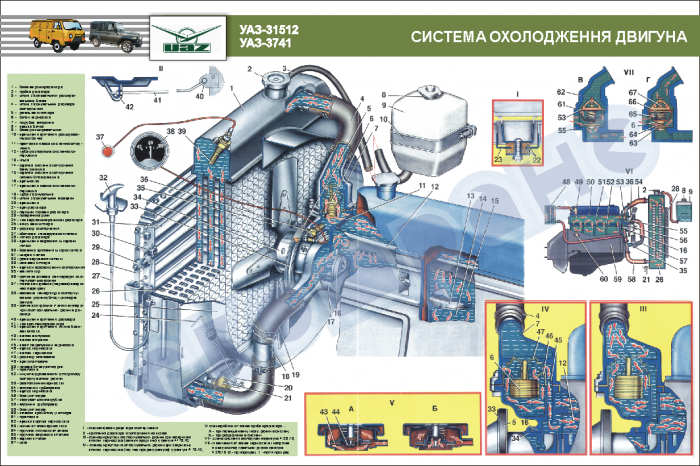 Схема охлаждения 409 уаз