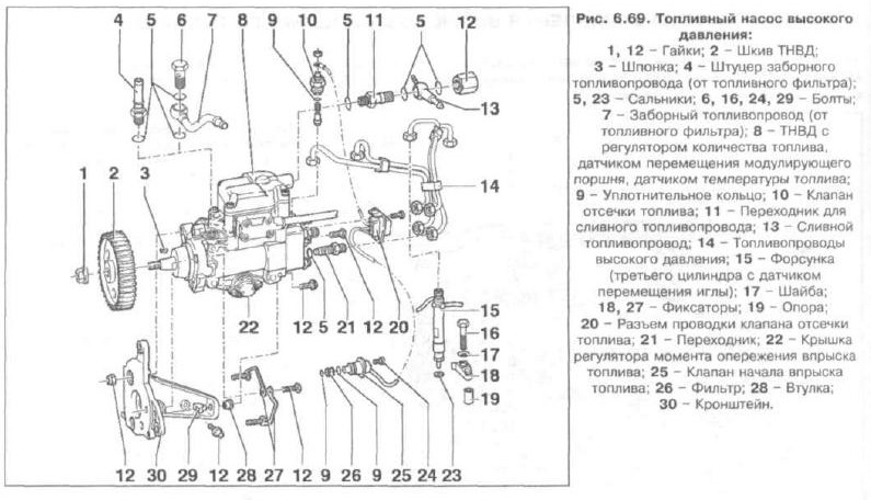 Регулировка угол впрыска мтз