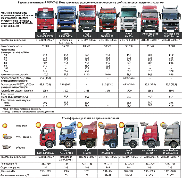 Объем кузова автомобилей