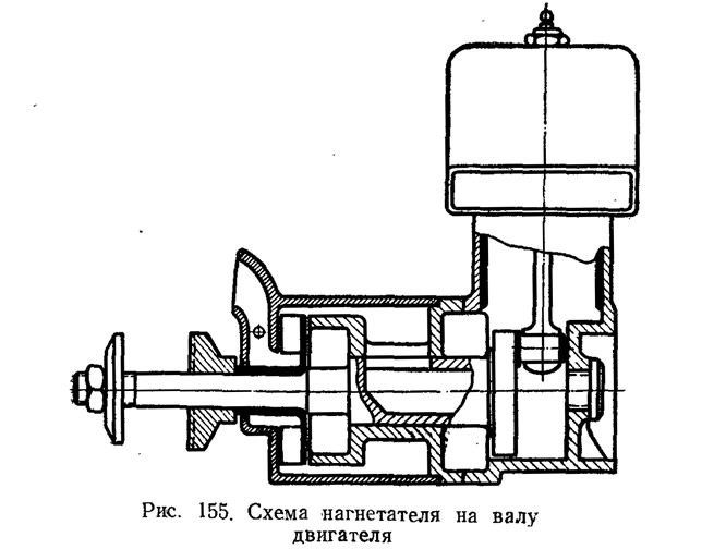 Свободнопоршневой двигатель с линейным генератором. Двигатели и движители панченко. Трдд рд-1700. Двигатели и движители панченко. Нагнетатель схема.