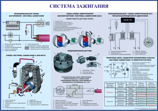 Зажигание двс