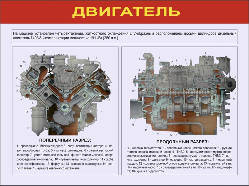 Объем масла камаз евро