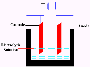 Electrolytic Cell