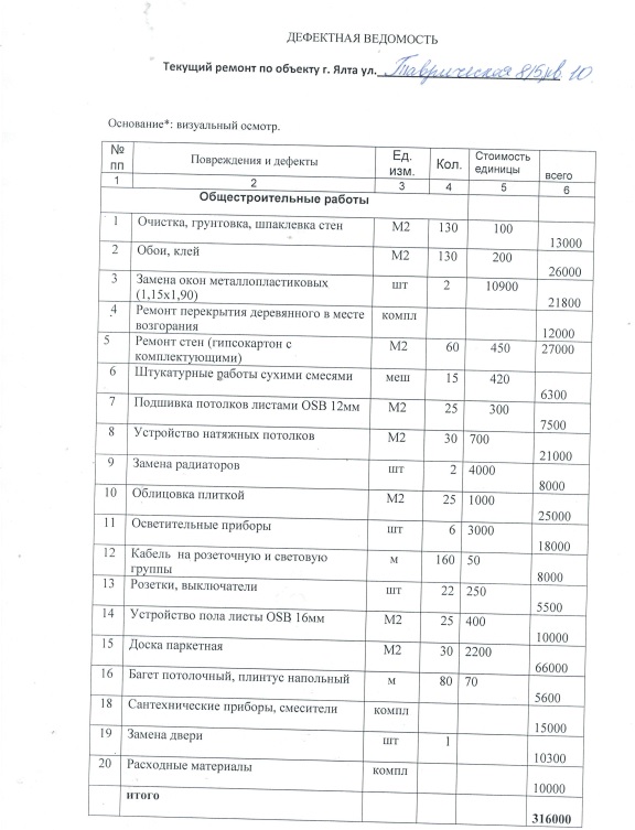 Дефектная ведомость на ремонт. Ведомость на дефектовку ремонта помещения. Дефектная ведомость офисного помещения. Дефектная ведомость текущий ремонт водопроводных сетей. Дефектная ведомость на ремонт кабинета в школе.