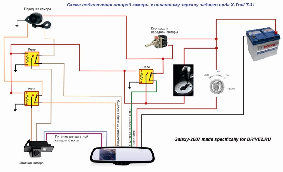Схема установки камеры заднего вида на автомобиль