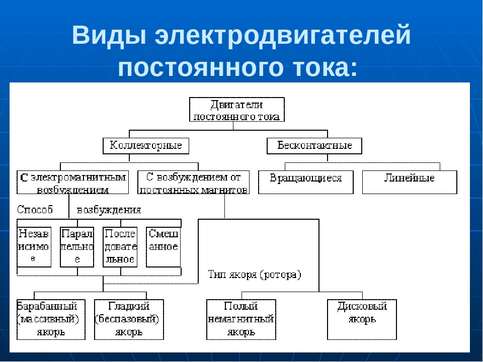 Рев мотора гоночной машины