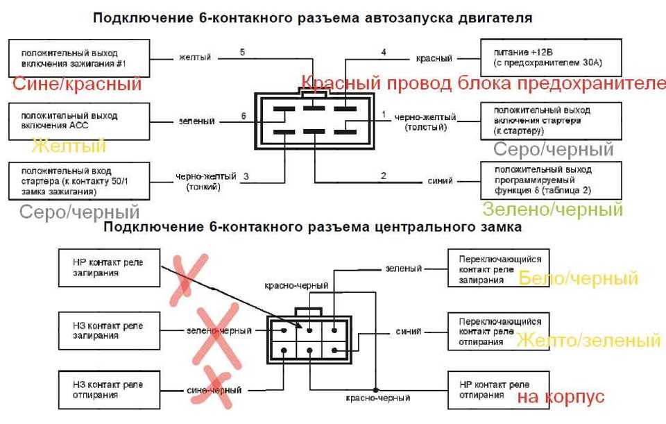 Выход блокировки стартера куда подключить