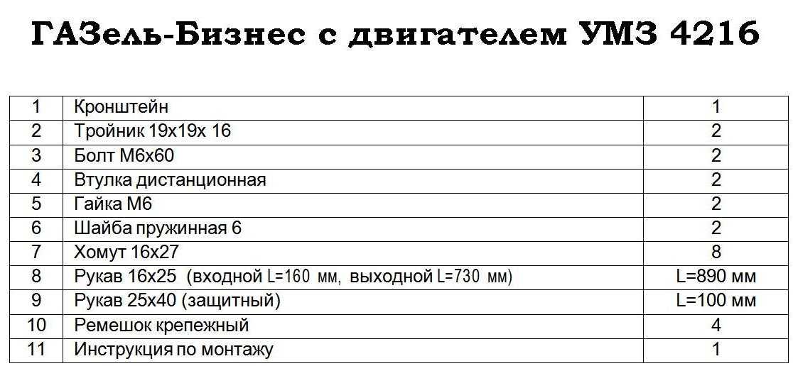 Неисправности автомобиля газель бизнес