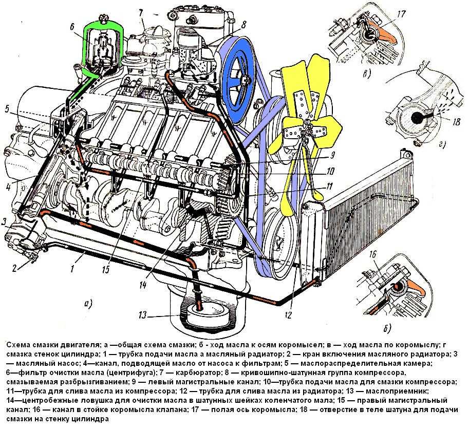 Назначение системы смазки двигателя схема