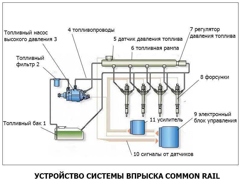 Схема подачи воздуха в двигатель