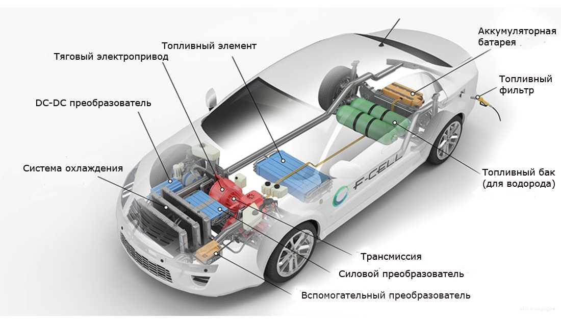 Принцип работы гибридного двигателя тойота