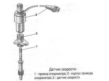 Привод электронного спидометра