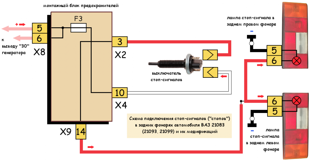 Не горят габариты газель