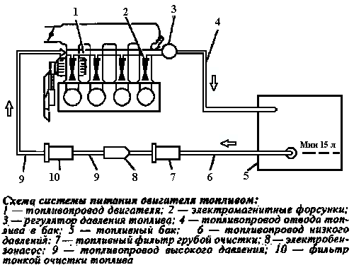 Схема охлаждения змз 406 инжектор схема