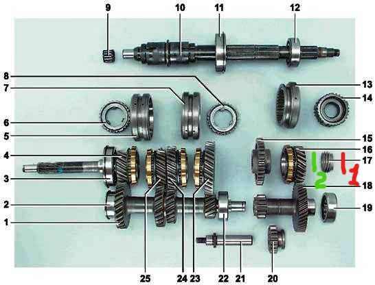 Схема кпп ваз 2110 пятиступенчатая