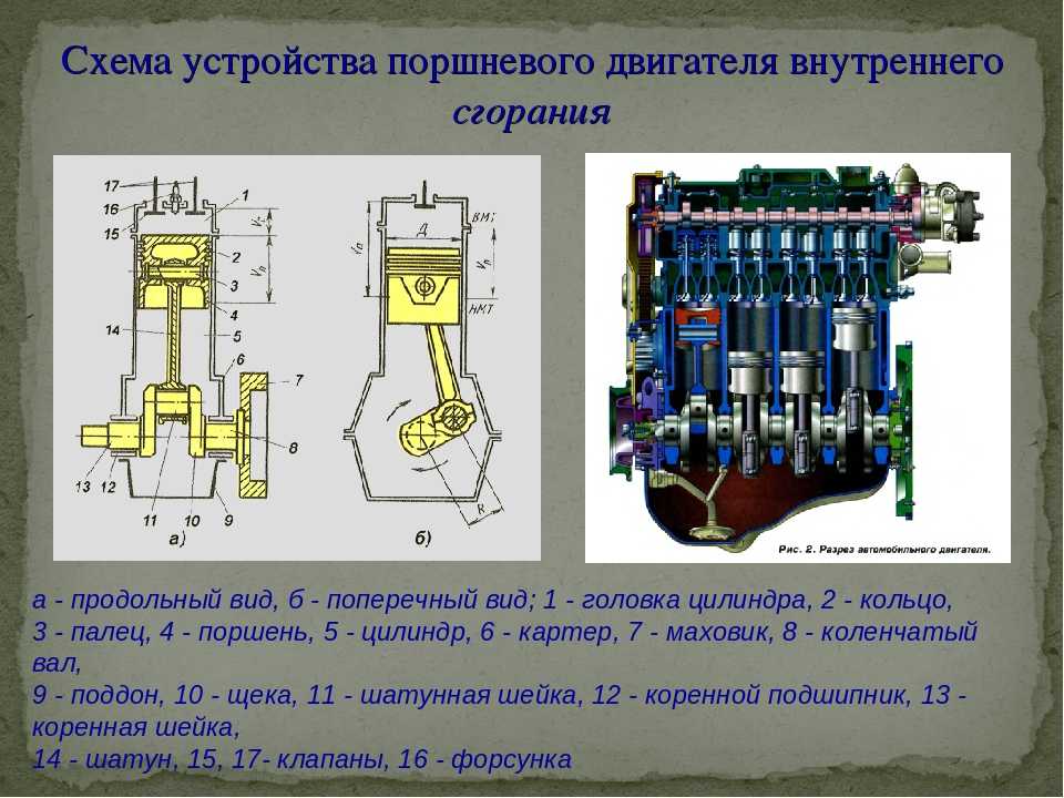 Строение двигателя автомобиля схема