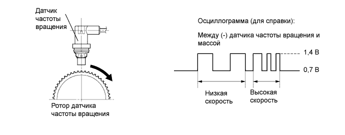 Дчв 2500 схема