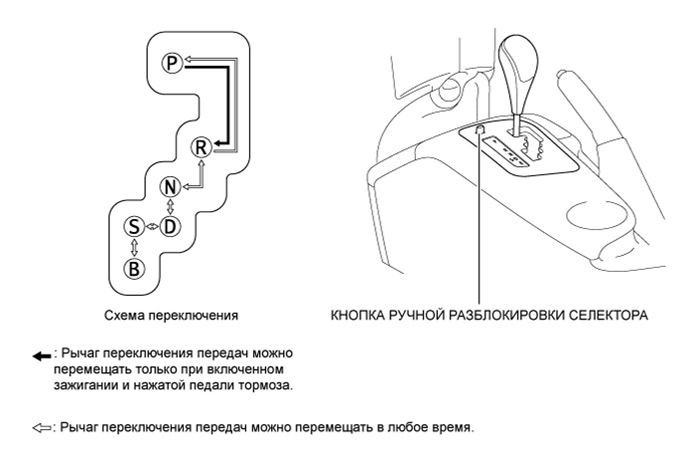 Т 25 переключение передач схема переключения скоростей