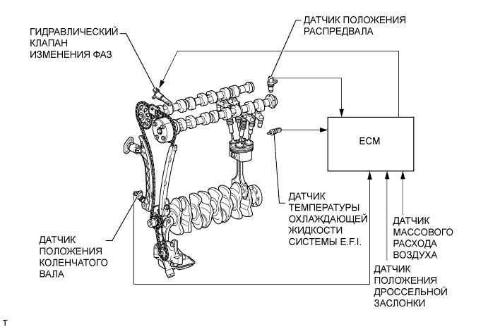 Датчик положения клапана