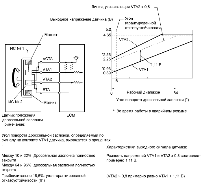 Неисправности датчика положения. Схемотехника датчика положения дроссельной заслонки. Сигнальный канал датчика дроссельной заслонки. Сигнал датчика положения дроссельной заслонки DELPHI mr140. Датчик угла открытия дроссельной заслонки g187.