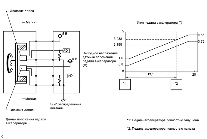 Схема электронной педали газа фокус 2