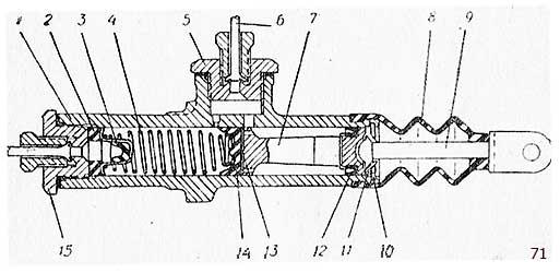 Рабочий цилиндр сцепления уаз схема