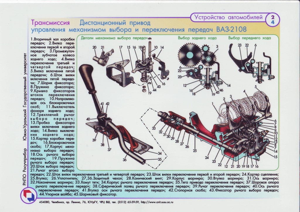 Коробка передач 2110 схема переключения