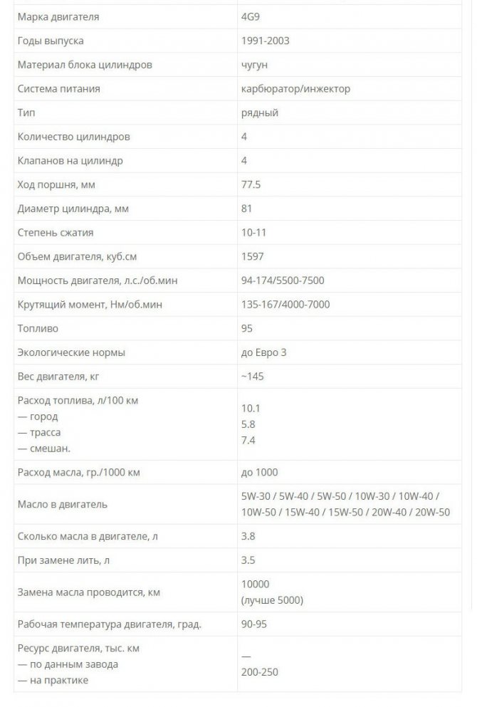 Сколько весит двигатель с коробкой. 4g92 двигатель характеристики. Параметры двигателя AJ 95. Сколько весит двигатель 4g93. ИПВД 92 характеристики.