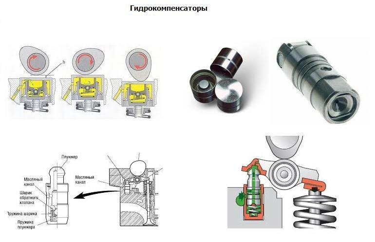 Гидрокомпенсаторы где находятся в двигателе схема - 86 фото