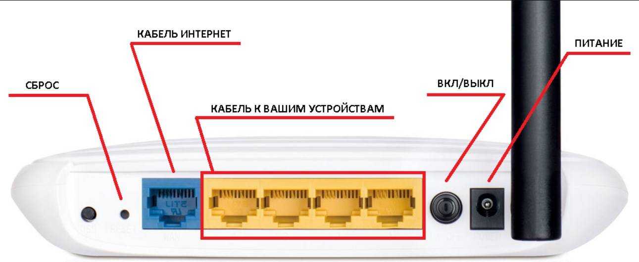 Сброс устройства. Кнопки на роутере TP-link сзади. Роутер ТП-линк кнопка WPS. Роутер ТП линк кнопка сброса. Кнопка перезагрузки роутера TP link.