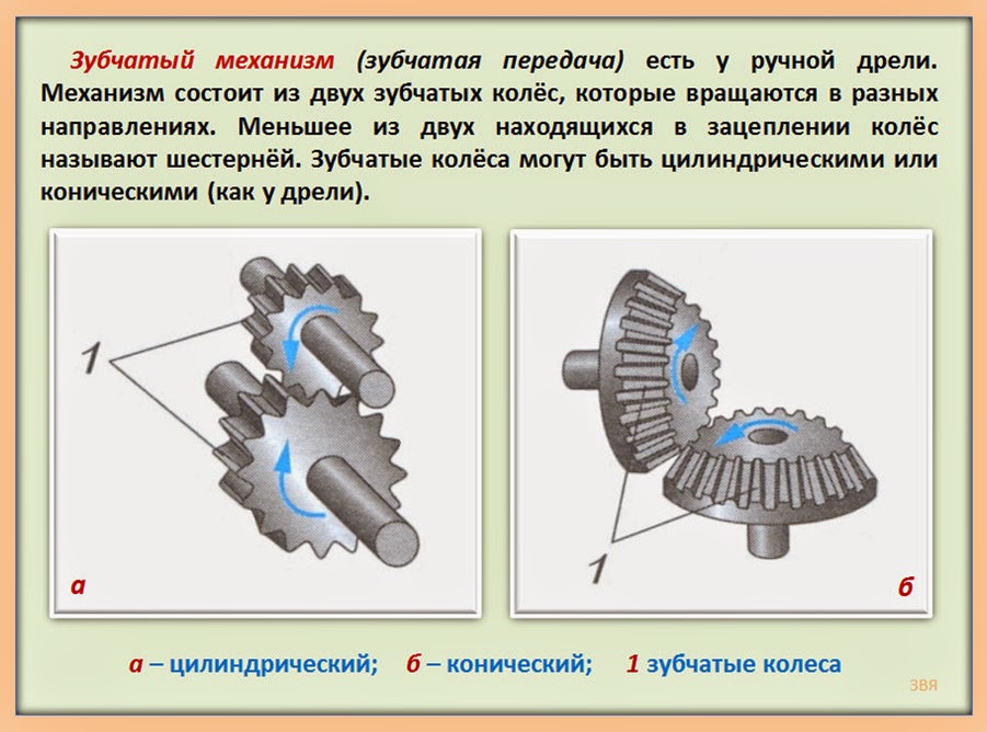 Виды передач детали машин