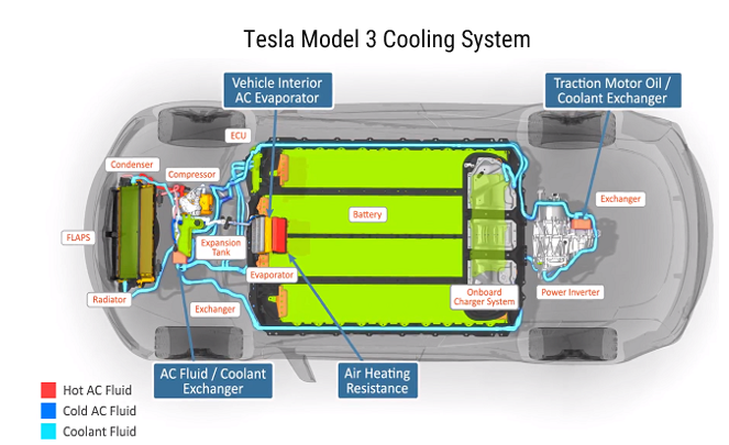Tesla Master Plan 3