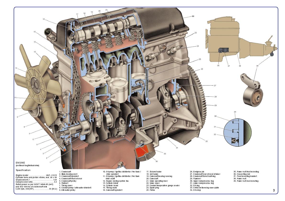 Элементы двигателя автомобиля. Детали двигателя ВАЗ 2107. Схема двигателя ВАЗ 2107 инжектор. Схема инжекторный мотор 2107. Двигатель ВАЗ 2107 инжектор в разрезе.