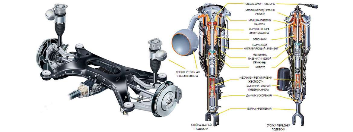 Общее устройство подвески автомобиля
