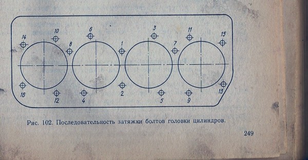 Схема затяжки гбц д245