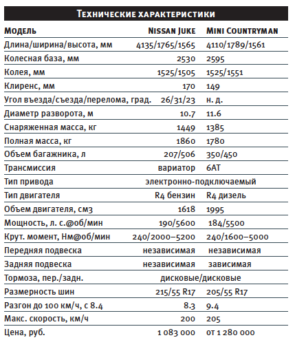 Параметры ниссан