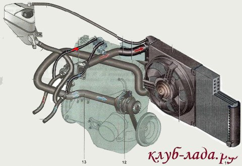 Схема охлаждения двигателя калина