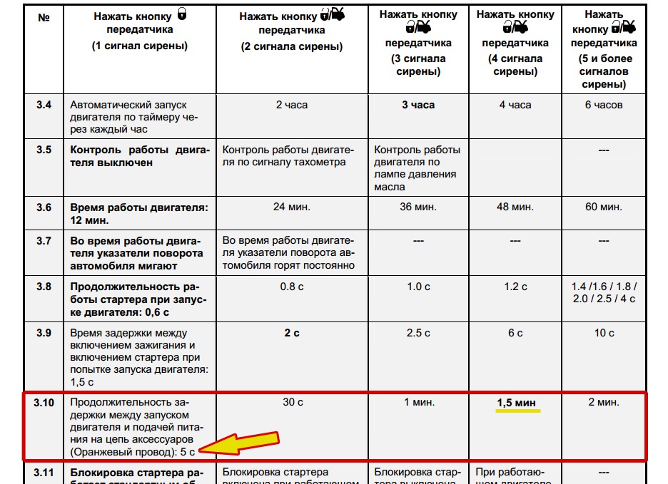 Как увеличить время стартера. Время прокрутки стартера Шерхан 5 сигнализация с автозапуском. Как увеличить время работы стартера при автозапуске пантера. Время работы стартера при автозапуске Шерхан Magicar 5. Сигнализация пантера при автозапуске стартер.