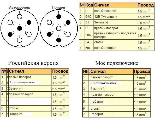 Схема подключения проводов прицепа