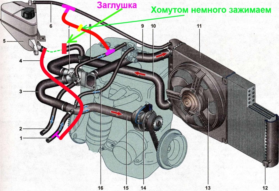 Схема системы охлаждения калина