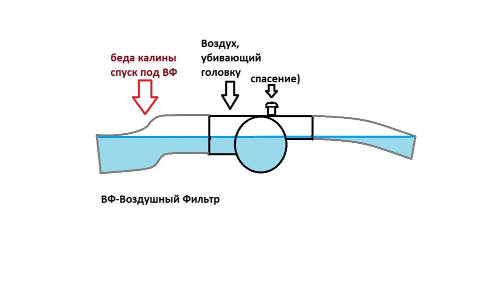 Схема системы охлаждения калина