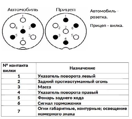 Распиновка розетки для прицепа легкового автомобиля стандартная схема подключения