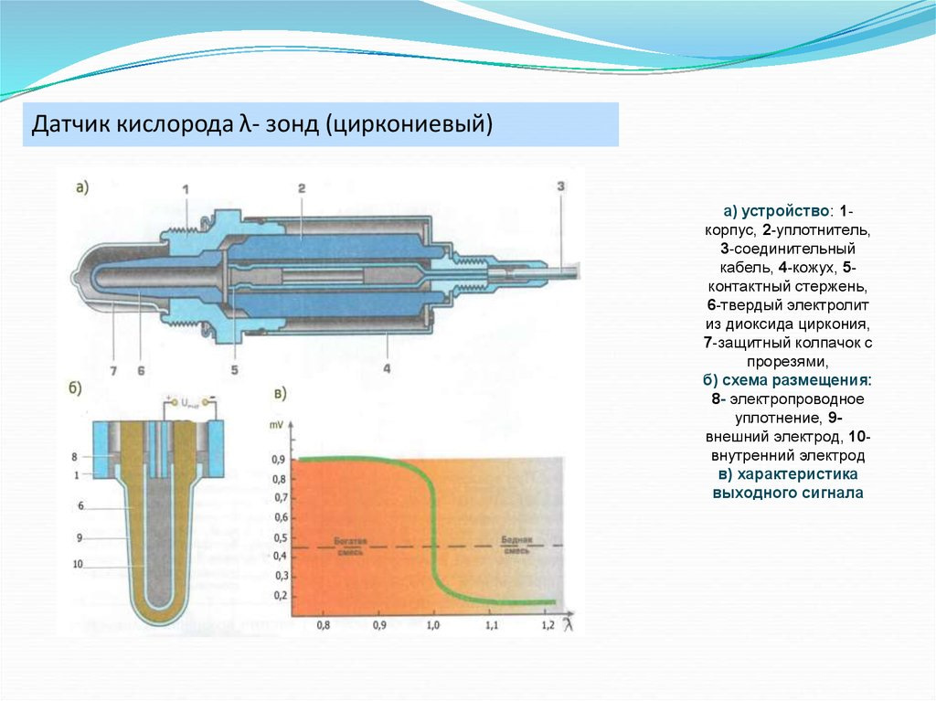 Датчик зонд. Схема работы датчика кислорода. Схему устройства датчика кислорода.. Принцип работы датчика лямбда зонд. Датчик кислорода лямбда принцип работы.