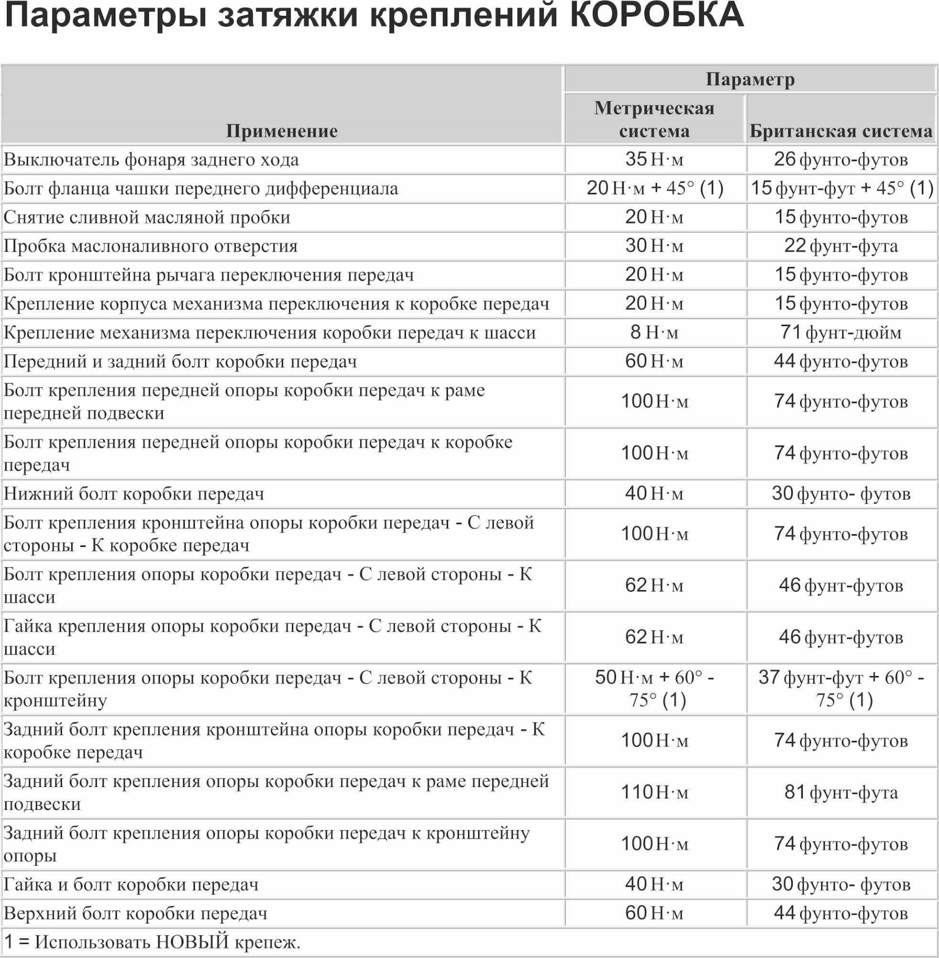 Моменты затяжки опель. A14net момент затяжки распредвалов. Z16xer момент затяжки ГБЦ. Момент затяжки ГБЦ Астра a14net. Опель Астра 1.4 моменты затяжки.