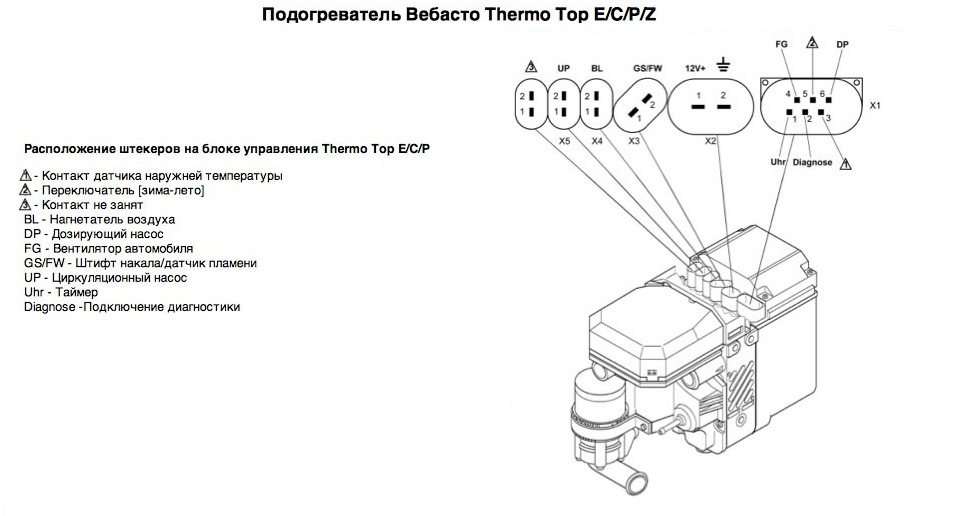 Схема подключения вебасто к системе охлаждения дизельного двигателя