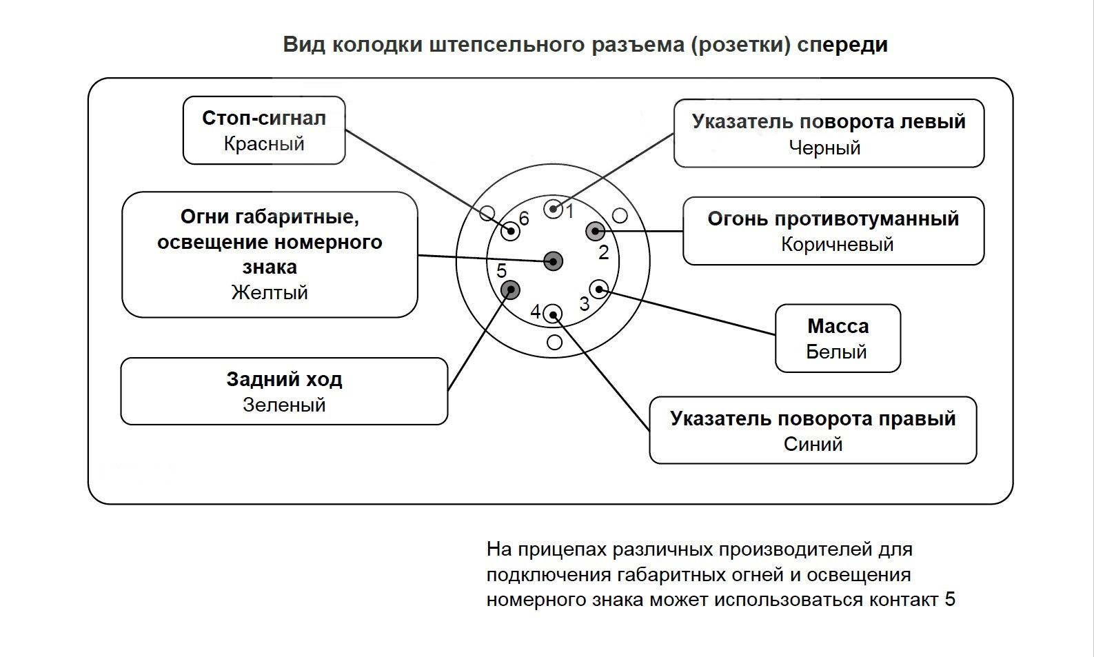 Схема электрики прицепа для легкового автомобиля