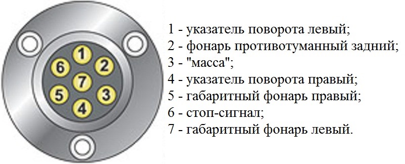 Схема подключения розетки прицепа мтз 82