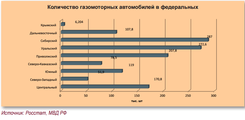 Газовые рейтинг качества