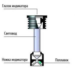 Индикатор заряда АКБ