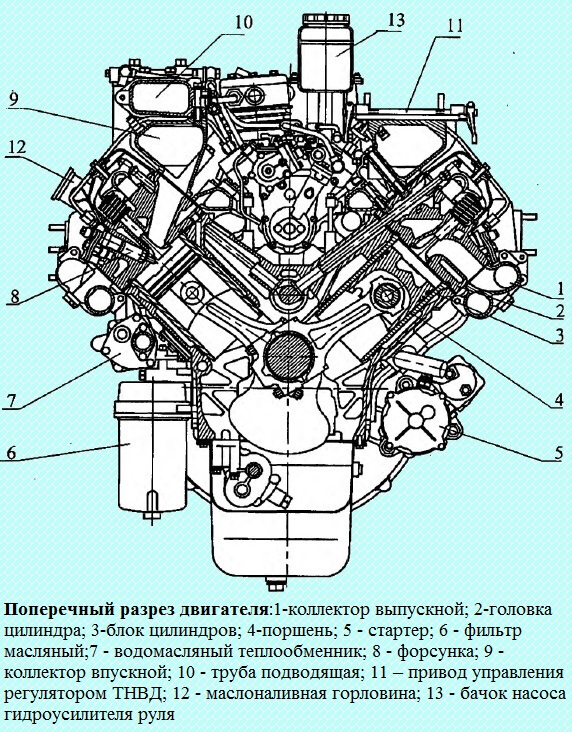 Двс камаз схема